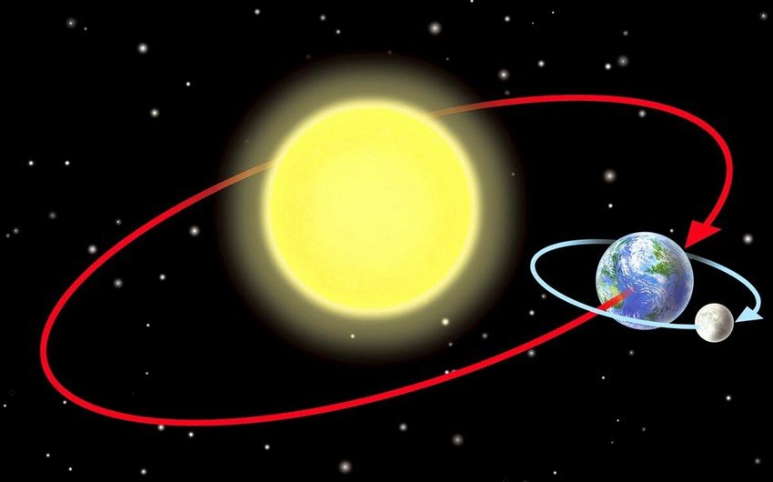 Alimlər: Yerin fırlanma sürətinin artmasına görə 2021-ci il daha qısa olacaq