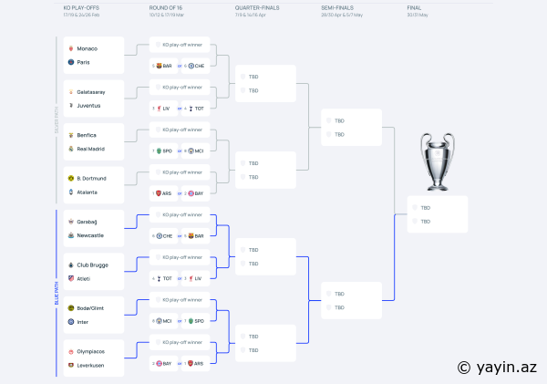 UEFA Champions League 2025/26 – Round of 16 Fixtures